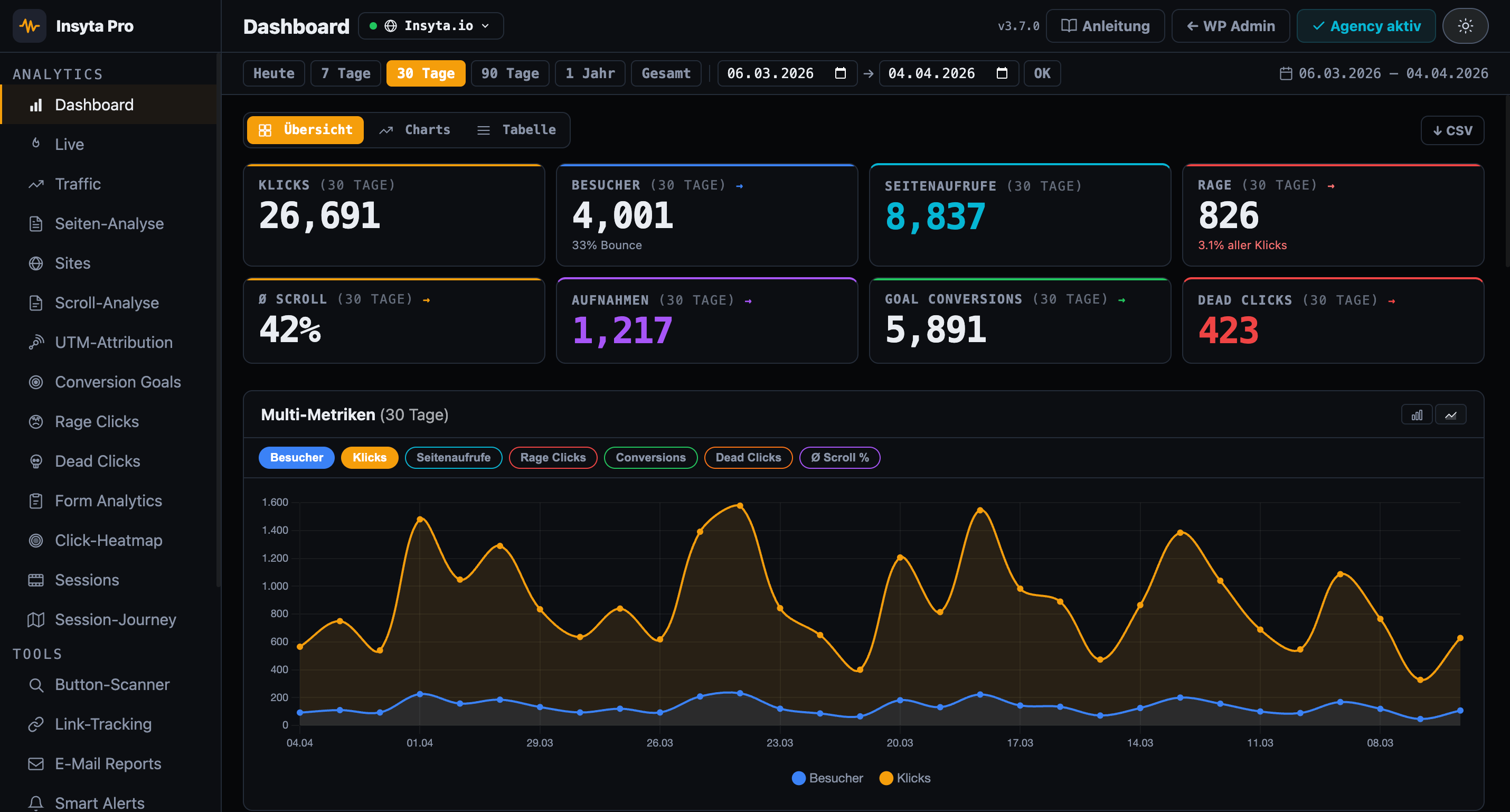Insyta Pro WordPress Analytics Dashboard